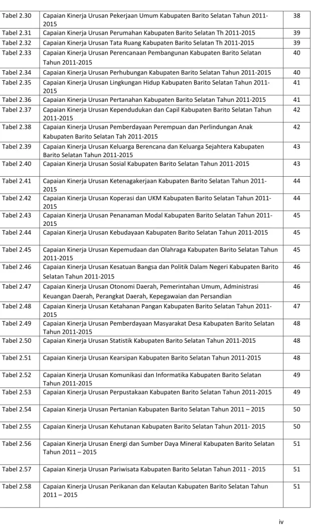 Tabel 2.39  Capaian Kinerja Urusan Keluarga Berencana dan Keluarga Sejahtera Kabupaten  Barito Selatan Tahun 2011-2015 