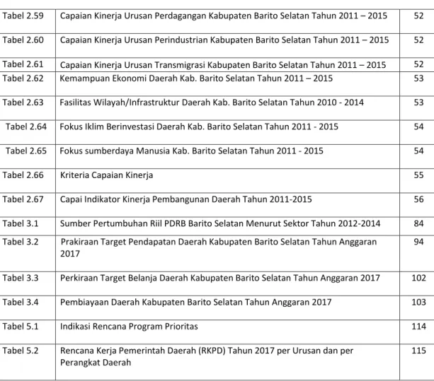 Tabel 2.66  Kriteria Capaian Kinerja  55 