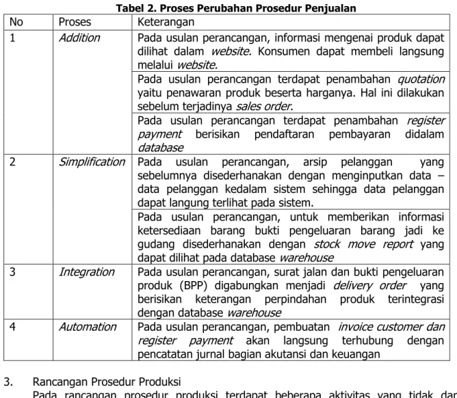 Tabel 2. Proses Perubahan Prosedur Penjualan  No  Proses   Keterangan 