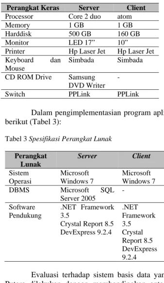 Tabel 2 Spesifikasi Perangkat Keras 