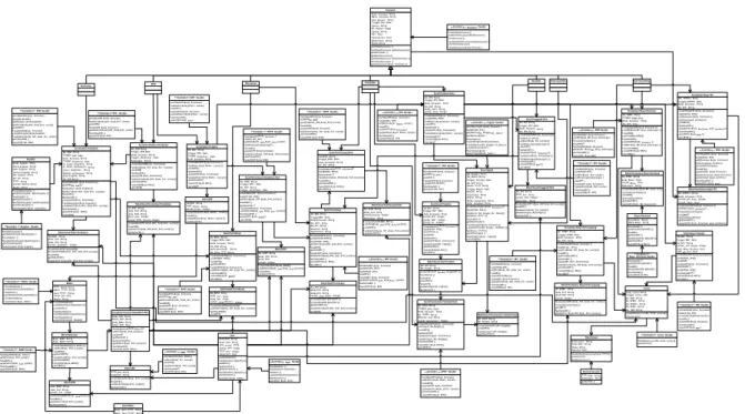 Gambar 3 Class Diagram Sistem Informasi Akuntansi Proses Produksi PT XYZ 