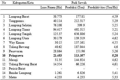 Tabel 4.  Luas Panen, Produksi, Produktivitas Padi Sawah Menurut Kabupaten/Kota di Provinsi Lampung Tahun 20฀2.