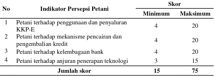 Tabel 8. Indikator Persepsi Petani 