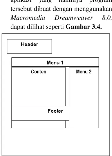 Gambar 3.4. 