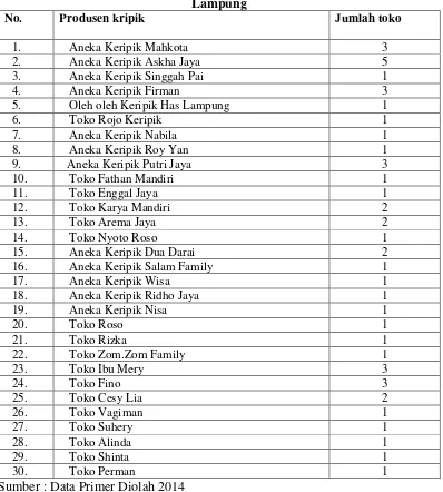 Tabel 1.1 Produsen Keripik Pisang Di Kawasan Sentra Industri Keripik 