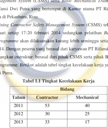 Tabel 1.1 Tingkat Kecelakaan Kerja  Bidang 