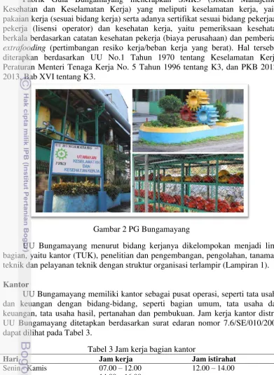 Gambar 2 PG Bungamayang 