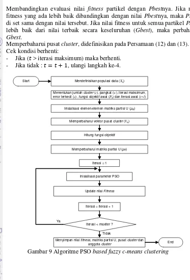 Gambar 9 Algoritme PSO based fuzzy c-means clustering 