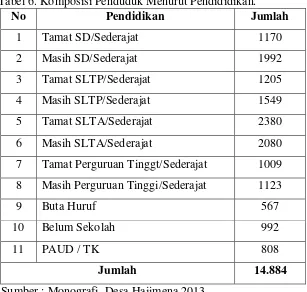 Tabel 6. Komposisi Penduduk Menurut Pendididikan. 