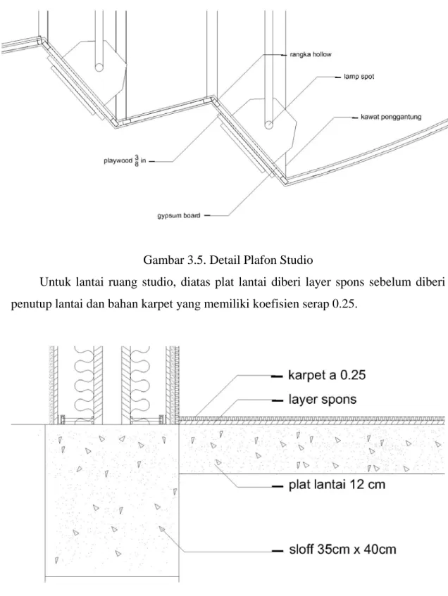 Gambar 3.5. Detail Plafon Studio 