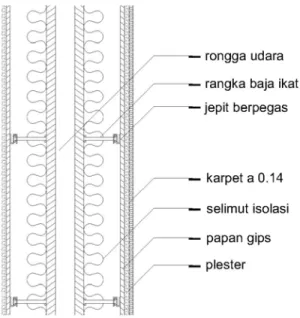 Gambar 3.7. Detail Dinding Studio 