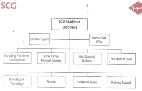 Gambar II.2 Struktur Organisasi PT SCG Readymix Indonesia  Sumber : Dokumen PT SCG Readymix Indonesia 