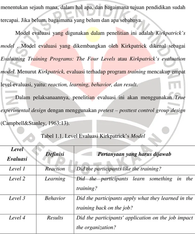 Tabel 1.1. Level Evaluasi Kirkpatrick’s Model  Level 