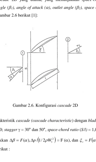 Gambar 2.6. Konfigurasi cascade 2D 