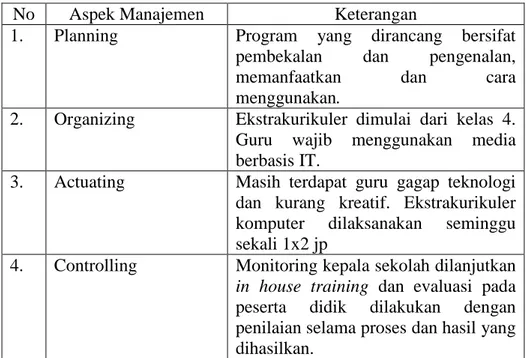 Tabel 5. Manajemen Pembelajaran IT dan    Ekstrakurikuler Komputer 