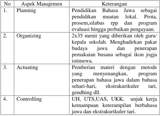 Tabel 9. Manajemen Pendidikan Keunggulan Lokal 