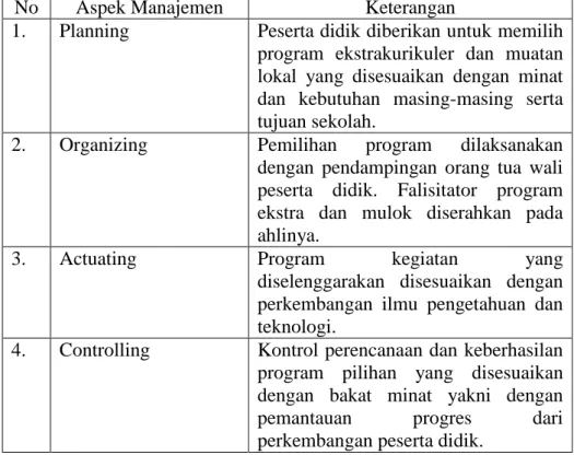 Tabel 13. Pelaksanaan Muatan Lokal dilaksanakan Sesuai dengan  Karakteristik dan Kebutuhan Peserta Didik dan Sekolah 