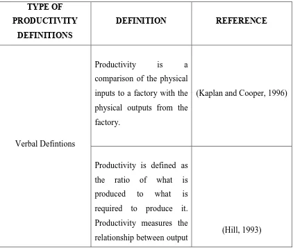 Table 2.1 Examples of verbal and mathematical definitions of productivity (Thomas and Baron, 1994) 