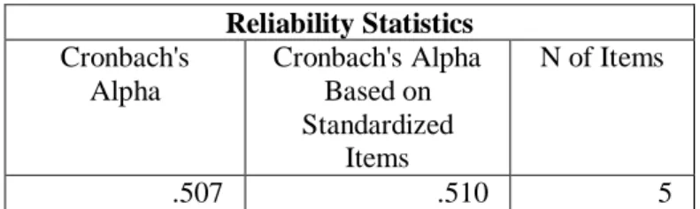 Tabel 6. Reliabilitas Item Kemampuan Berpikir Kritis  Reliability Statistics  Cronbach's  Alpha  Cronbach's Alpha Based on  Standardized  Items  N of Items  .507  .510  5 