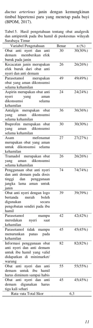 Tabel 4.  Demografi  responden  ibu  hamil  di  puskesmas wilayah Surabaya Timur 