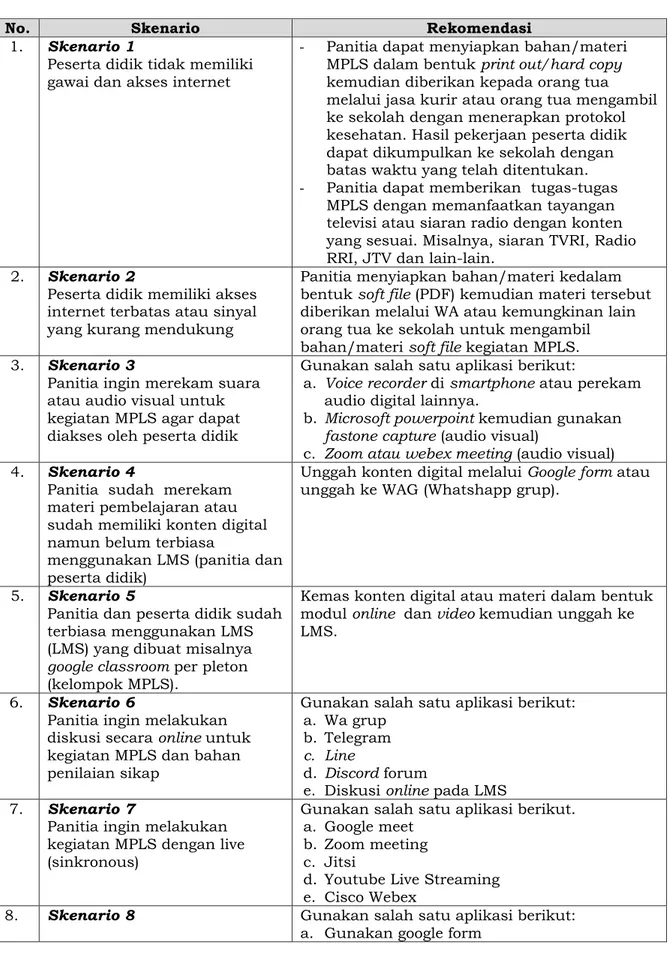 Tabel 2 Skenario Kegiatan MPLS Luring dan Daring 