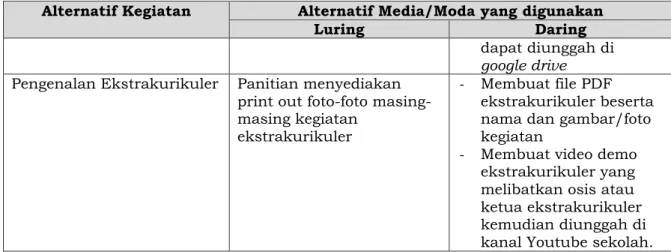 Tabel 4 Alternatif Kegiatan MPLS 
