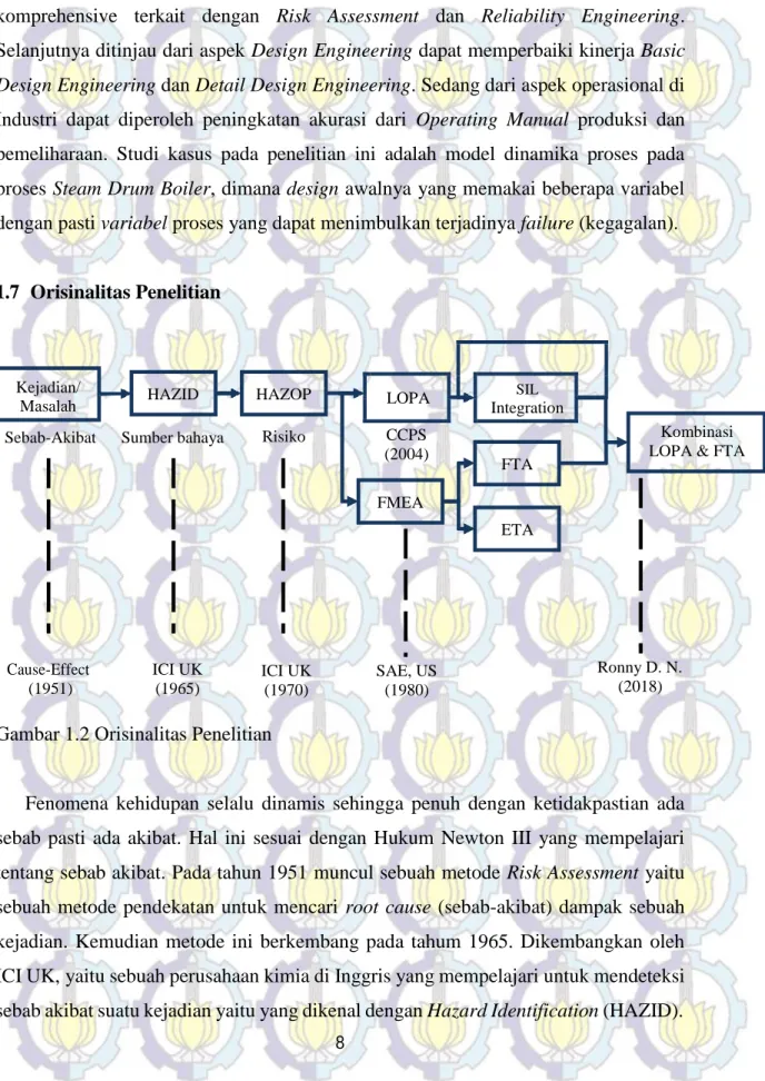 Gambar 1.2 Orisinalitas Penelitian 