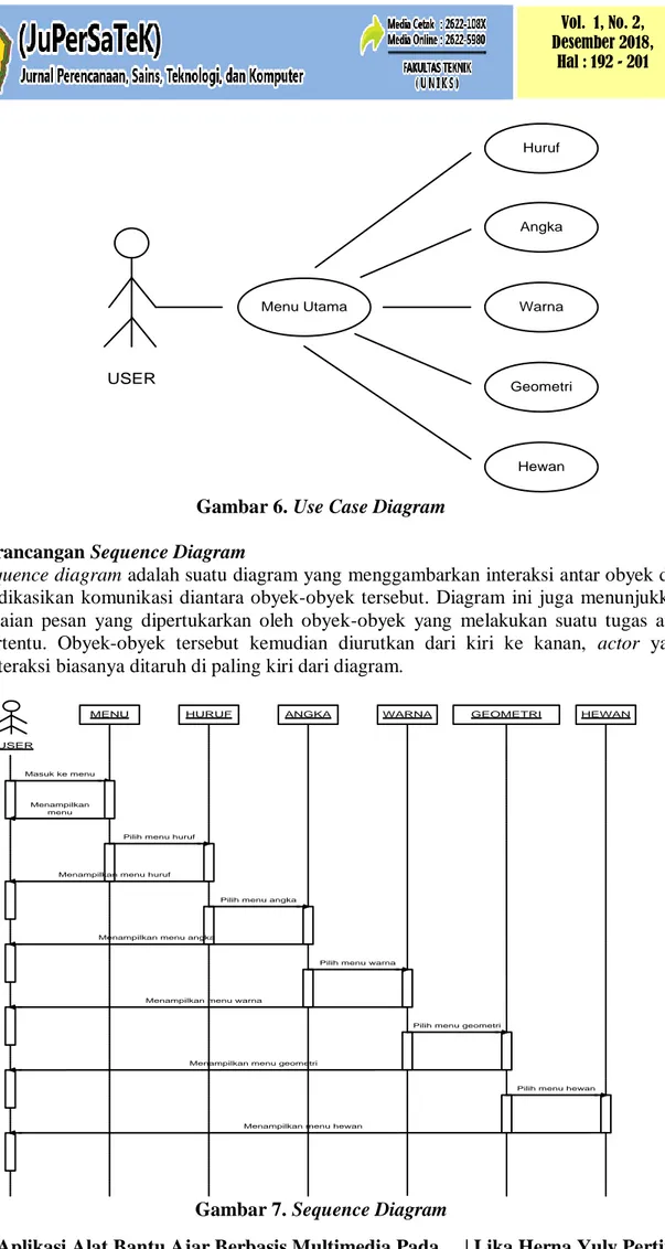 Gambar 6. Use Case Diagram 