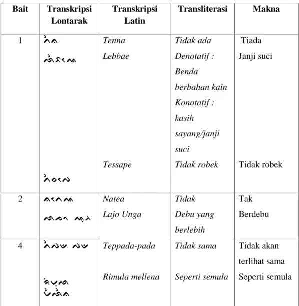 Tabel  Transliterasi Lagu Ongkona Sidenreng 