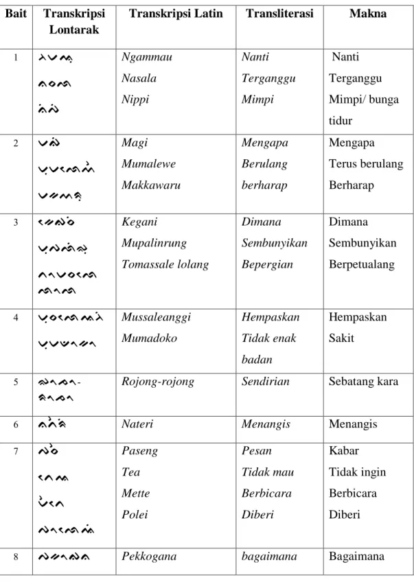 Tabel Transliterasi Lagu Yabe Lale  Bait  Transkripsi 