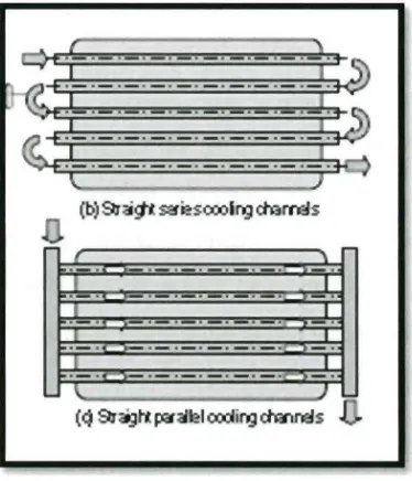 Figure 1.1.3.1: Straight drilled cooling channels are parallel and series 