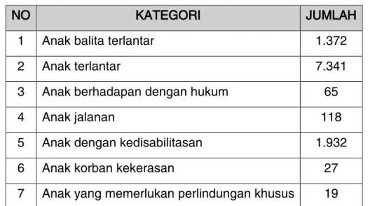 Tabel 1.1 Rekapitulasi Penyandang Masalah Kesejahteraan Sosial Provinsi Jawa Barat  2017 