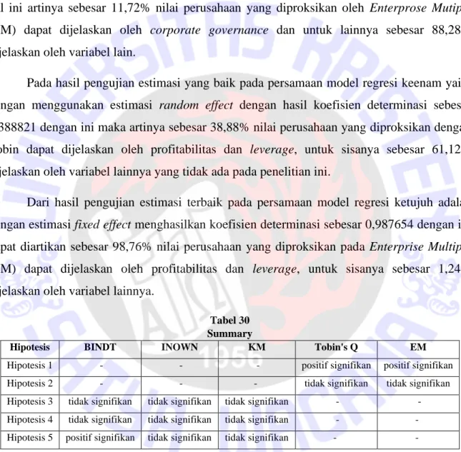 Tabel 30   Summary 