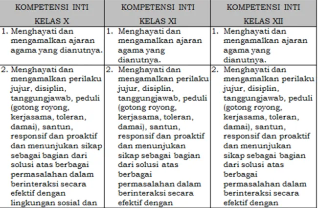 Tabel 1: Kompetensi Inti SMK/MAK