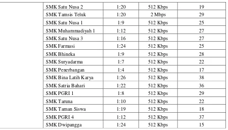 Tabel Lanjutan (3.4 Data Kategori SMK Swasta di Kota Bandarlampung)  