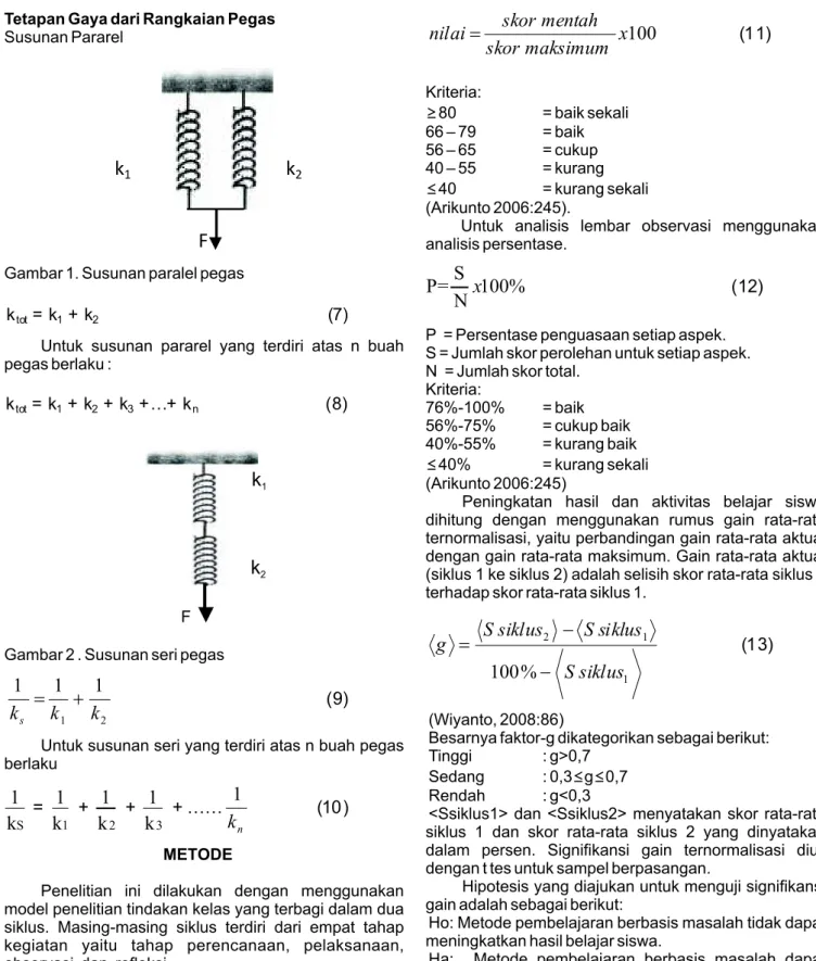 Gambar 1. Susunan paralel pegas