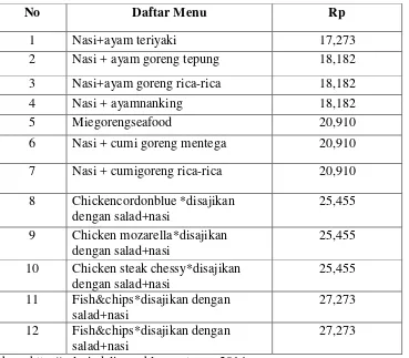 Tabel 1.2 Daftar Menu Restoran Solaria 