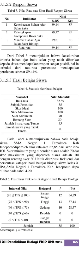 Tabel 2. Nilai Rata-rata Skor Hasil Respon Guru 