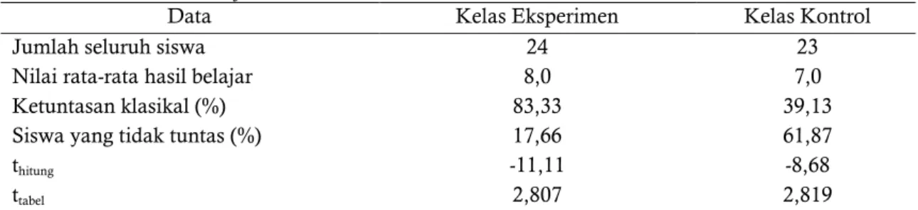 Tabel 5.  Nilai hasil belajar siswa 