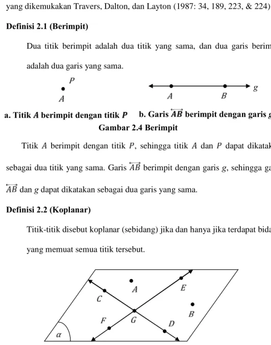 Gambar 2.5 Koplanar (Bidang    memuat titik-titik  ,  ,  ,  ,  ,  , dan  ) Gambar 2.4 Berimpit 