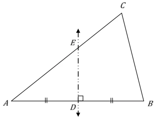 Gambar 1.4   dengan garis sumbu 