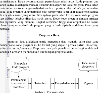 Tabel term 