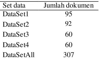 Tabel 3  Dataset awal 