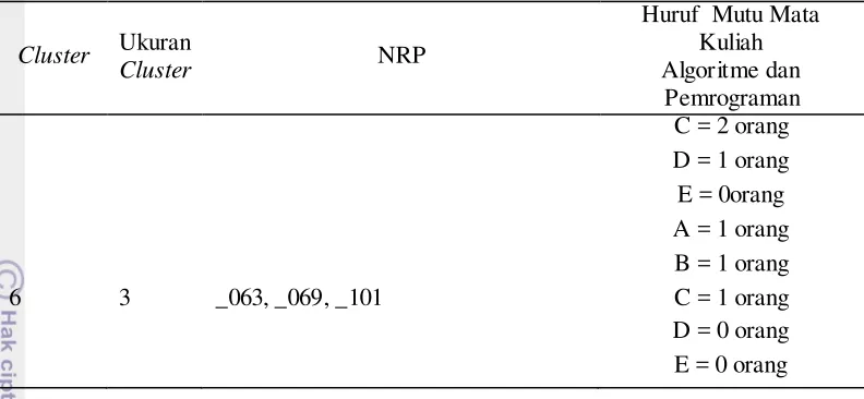 Tabel 14 Nilai akurasi setiap dataset 