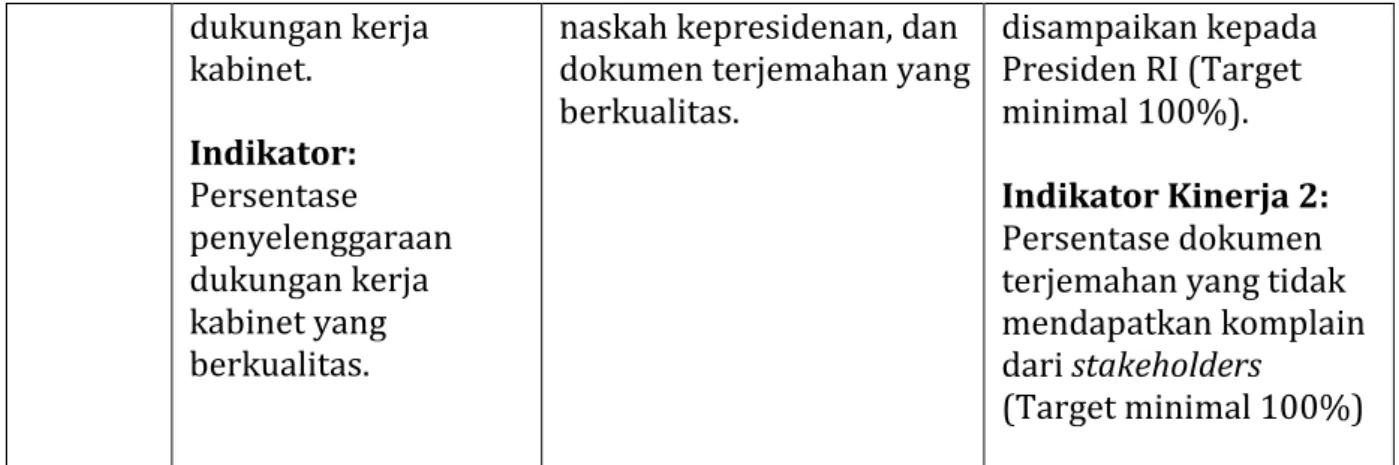 TABEL II.2 
