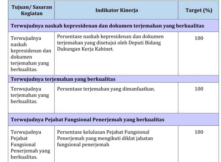 TABEL IV.1  Informasi Kinerja 