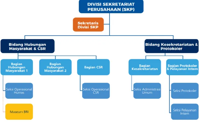 Gambar II.2 Struktur Organisasi Divisi SKP 