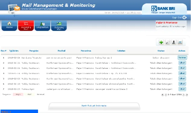 Gambar III.1 Sistem Mail Management &amp; Monitoring  Sumber :Data diolah oleh Divisi SKP BRI 