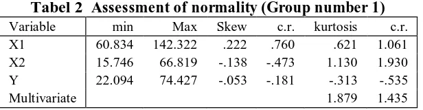 Tabel 2  Assessment of normality (Group number 1) Variable min Max Skew c.r. kurtosis 