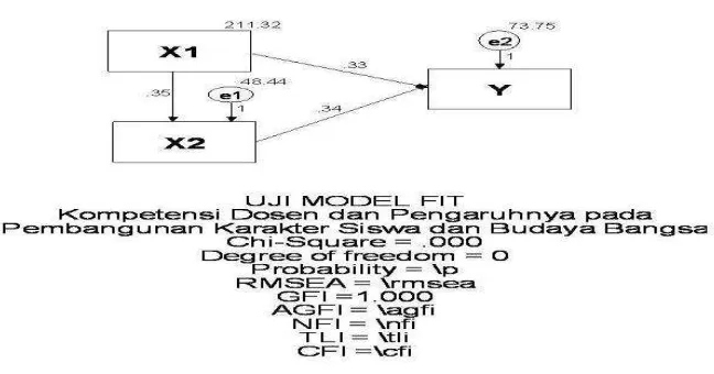 Gambar 1 Model (Diagram Lengkap) 